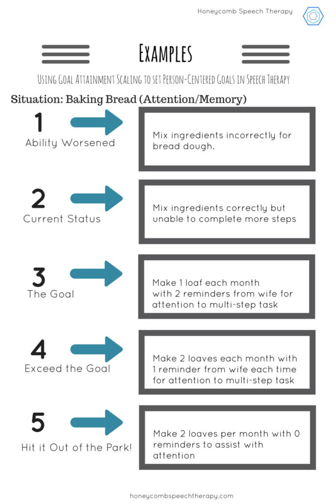 Example of Template with Goal Attainment Scaling completed